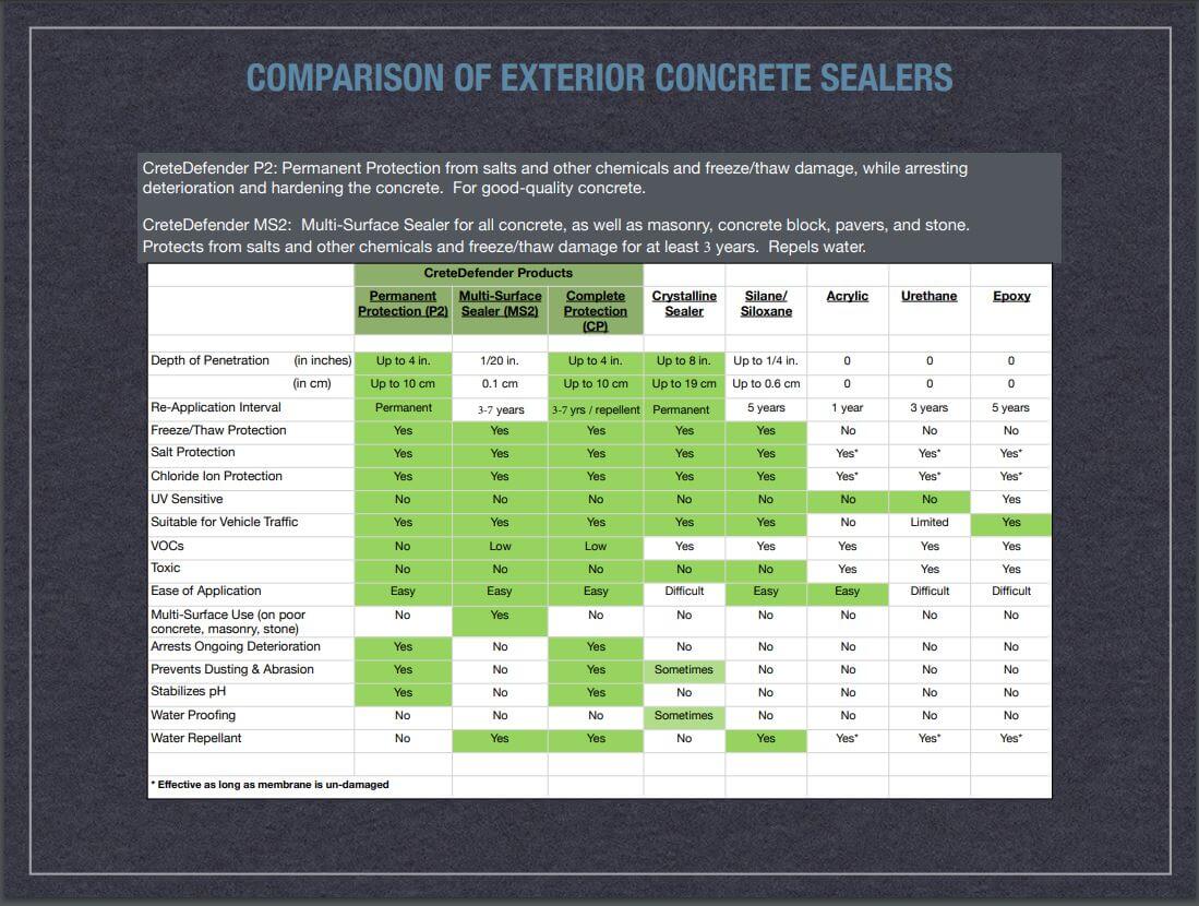 SEALER COMPARISON CHART